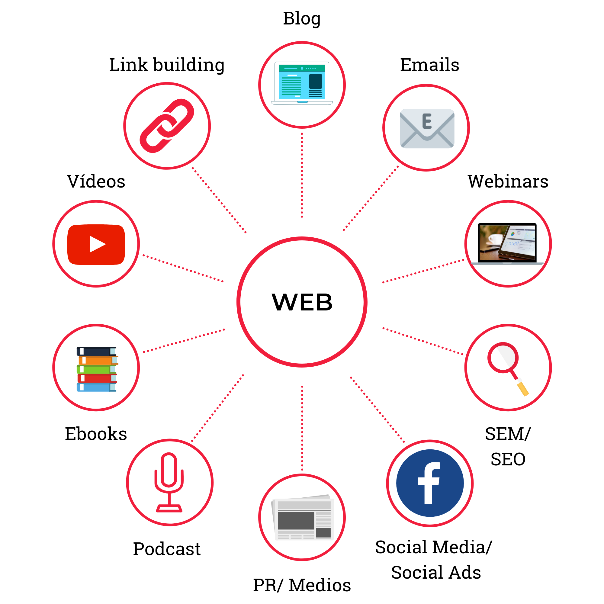 Técnicas De Inbound Marketing · Cyberclick